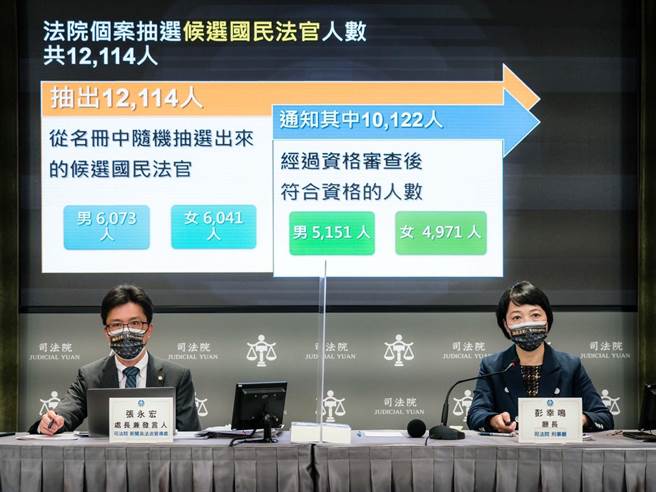 司法院例行记者会由发言人张永宏（左）及刑事厅长彭幸鸣（右）公布国民法官模拟统计结果。（司法院提供）