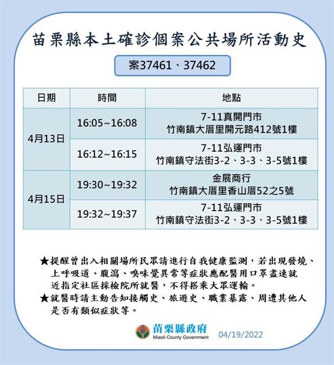 苗栗县府公布确诊者足迹。（苗栗县政府提供／李京升苗栗传真）