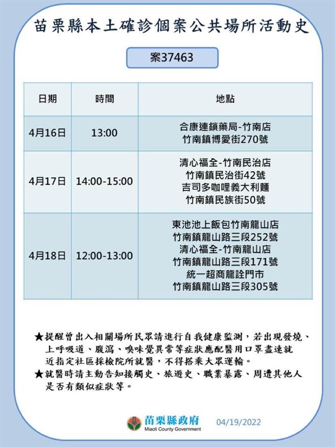 苗栗县府公布确诊者足迹。（苗栗县政府提供／李京升苗栗传真）