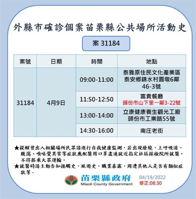 苗栗县府公布确诊者足迹。（苗栗县政府提供／李京升苗栗传真）