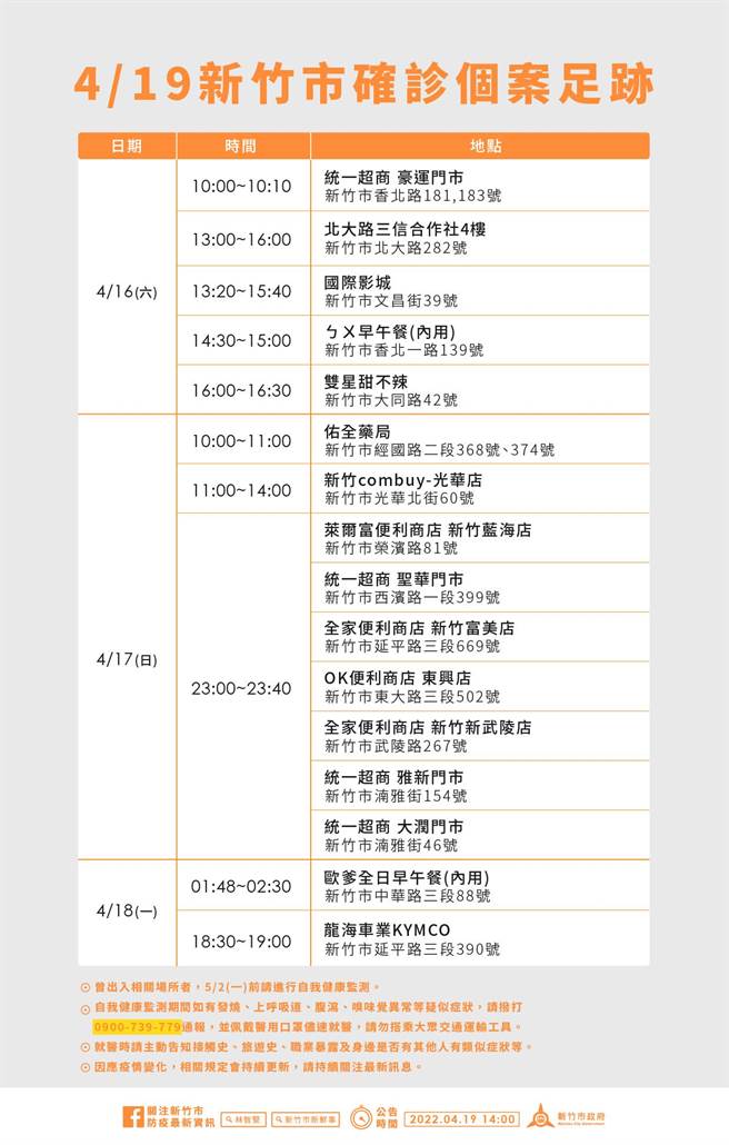 新竹市19日新增27名確診個案，市府公布相關足跡。（新竹市政府提供／陳育賢新竹傳真）
