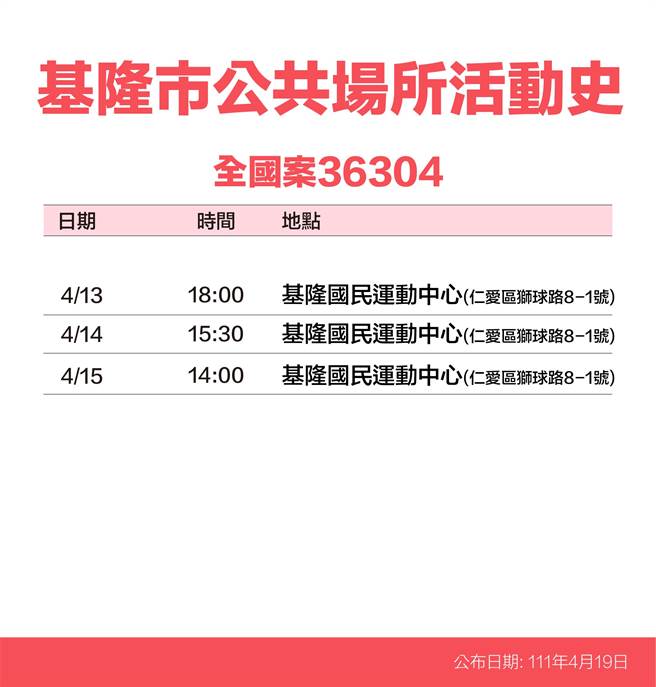 4月19日基隆长林右昌公布16名确诊者足迹。（基隆市政府提供／陈敬哲基隆传真）
