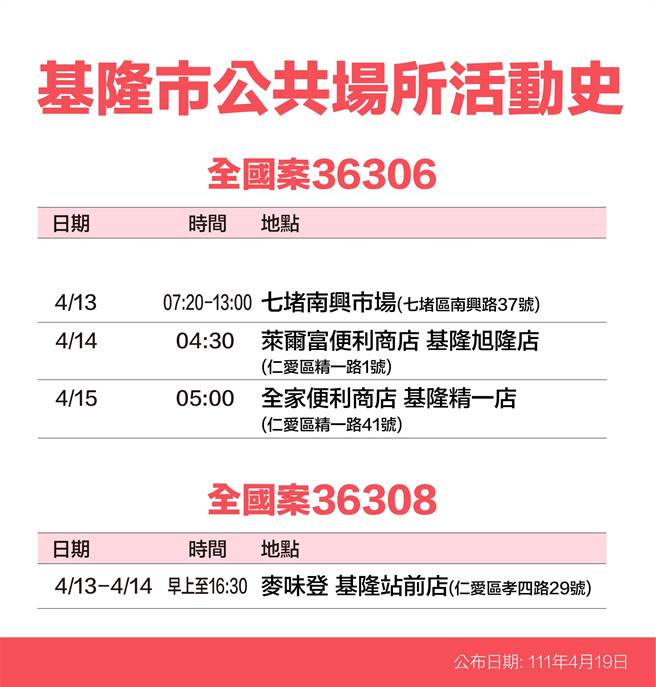 4月19日基隆长林右昌公布16名确诊者足迹。（基隆市政府提供／陈敬哲基隆传真）