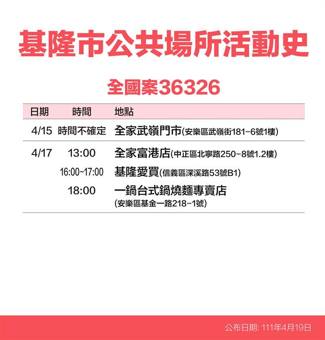 4月19日基隆长林右昌公布16名确诊者足迹。（基隆市政府提供／陈敬哲基隆传真）