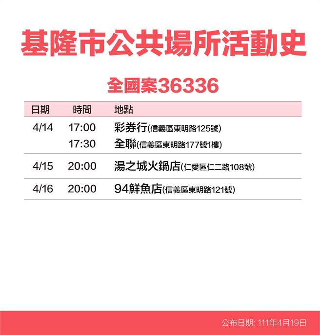 4月19日基隆长林右昌公布16名确诊者足迹。（基隆市政府提供／陈敬哲基隆传真）