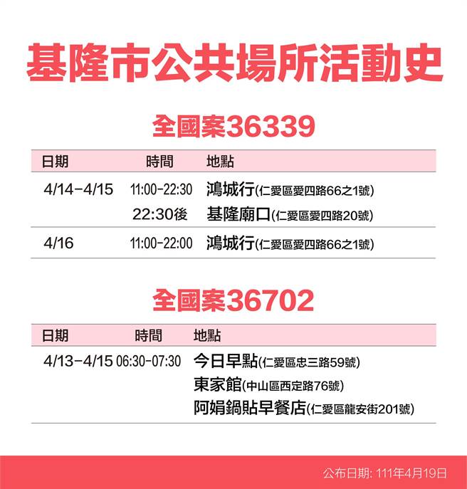 4月19日基隆长林右昌公布16名确诊者足迹。（基隆市政府提供／陈敬哲基隆传真）