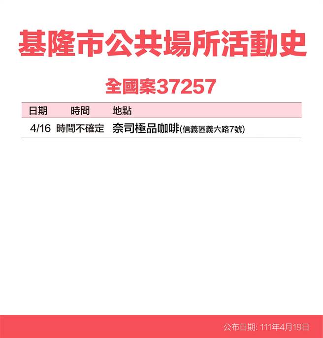 4月19日基隆长林右昌公布16名确诊者足迹。（基隆市政府提供／陈敬哲基隆传真）