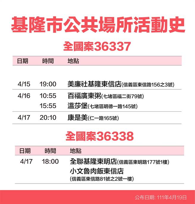 4月19日基隆长林右昌公布16名确诊者足迹。（基隆市政府提供／陈敬哲基隆传真）