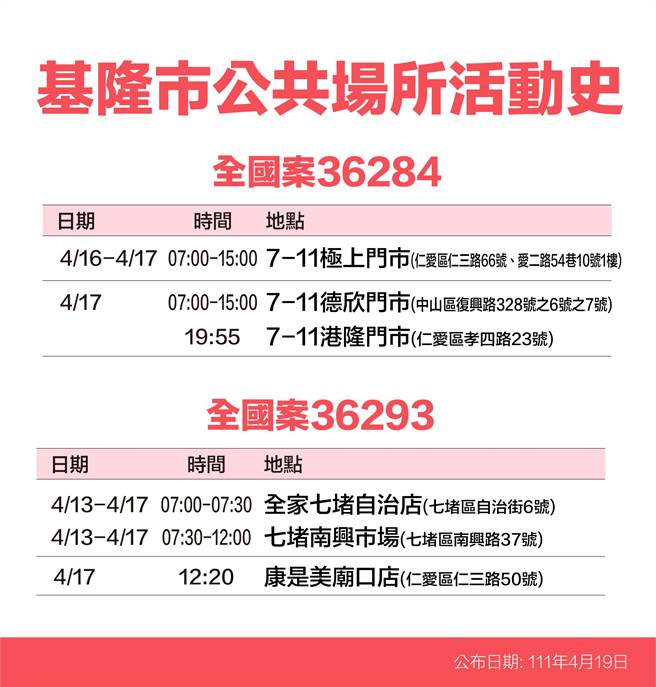 4月19日基隆长林右昌公布16名确诊者足迹。（基隆市政府提供／陈敬哲基隆传真）