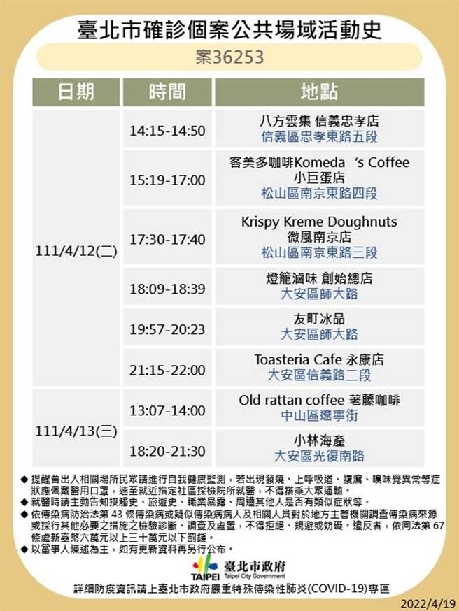 北市公布7张足迹。（北市卫生局提供／游念育台北传真）