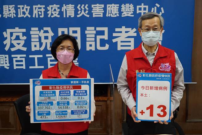 彰化县今天新增13例，其中4例是5岁以下幼童，有1例为日前参加阿妹演唱会30岁女性的1岁外甥，为这波疫情年纪最小确诊者。（吴建辉摄）