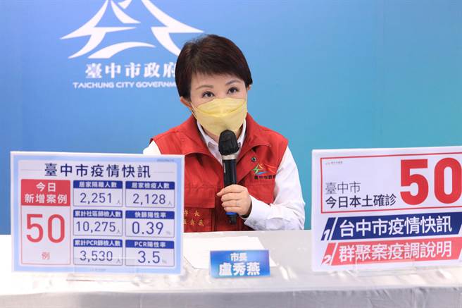 台中市長盧秀燕指出，19日新增50例，已知群聚案今日新增10案。（盧金足攝）