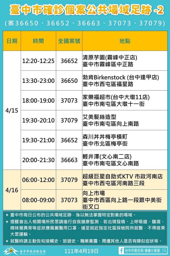 台中市府19日公布新增確診個案足跡（台中市政府提供／盧金足台中傳真）