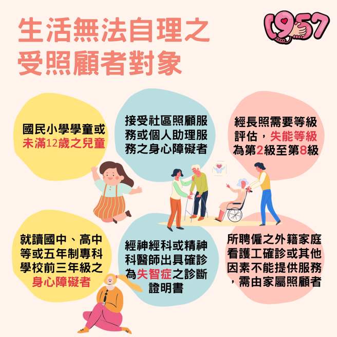 防疫补助金申请资格与方式。（图／翻摄卫福部1957福利谘询专线脸书）