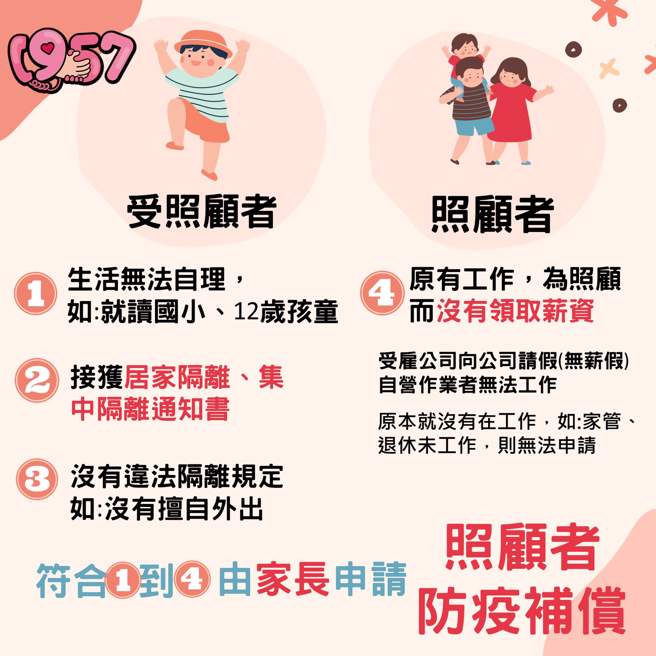 防疫补助金申请资格与方式。（图／翻摄卫福部1957福利谘询专线脸书）