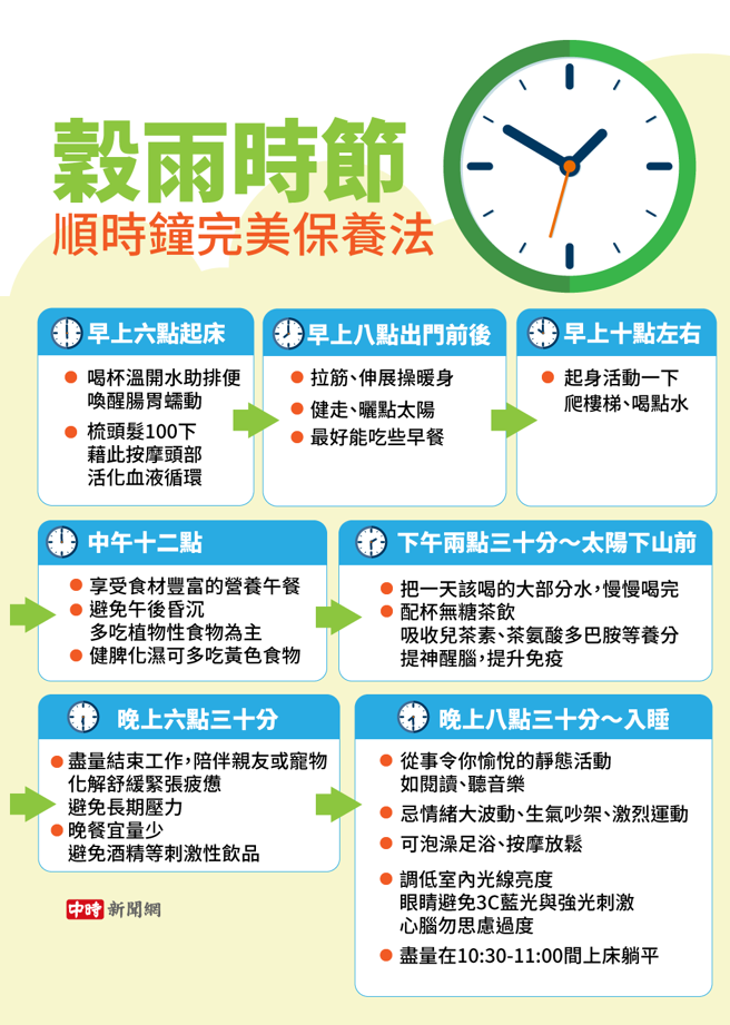 (图/中时新闻网陈友龄制作)