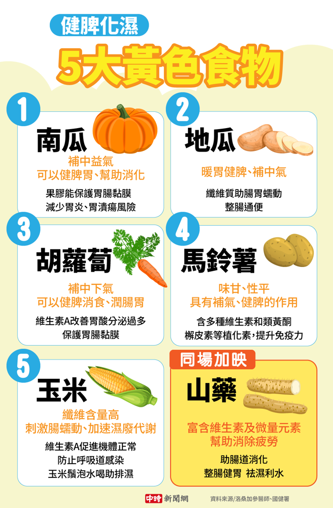 (图/中时新闻网陈友龄制作)