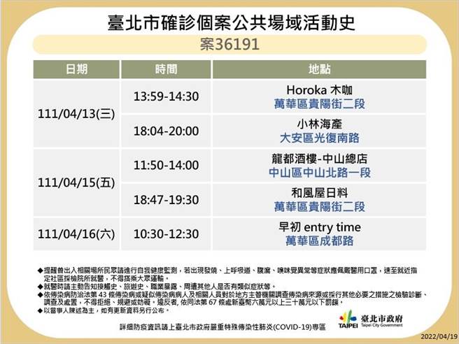 北市公布8张足迹。（北市卫生局提供／游念育台北传真）