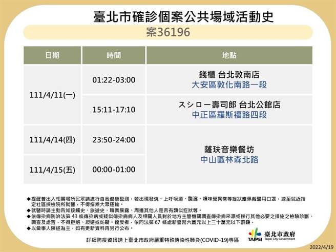 北市公布8张足迹。（北市卫生局提供／游念育台北传真）