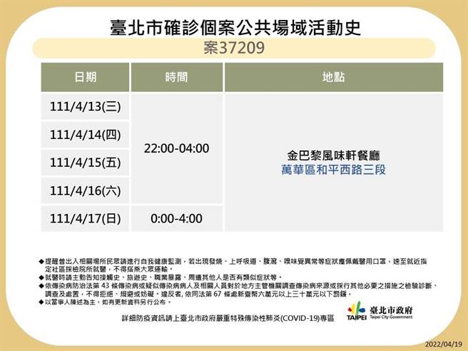 北市公布8张足迹。（北市卫生局提供／游念育台北传真）