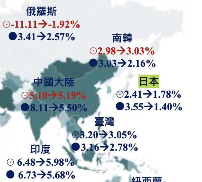 （日本2022年經濟成長預估，最新已從2.41％下修至1.78 ％。資料來源／中經院提供）