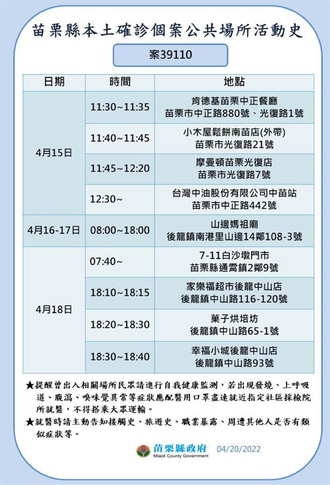 苗栗县府公布确诊者足迹。（苗栗县政府提供／李京升苗栗传真）