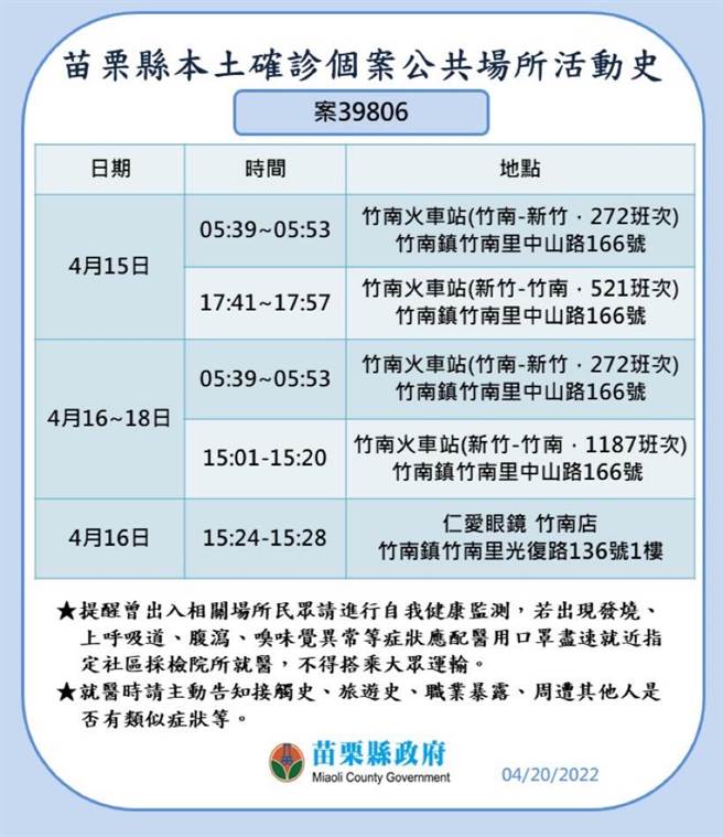苗栗县府公布确诊者足迹。（苗栗县政府提供／李京升苗栗传真）