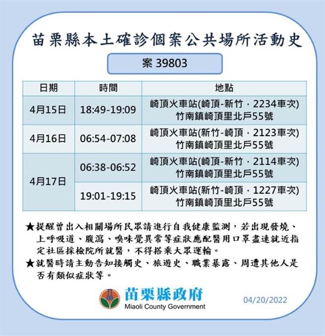 苗栗县府公布确诊者足迹。（苗栗县政府提供／李京升苗栗传真）