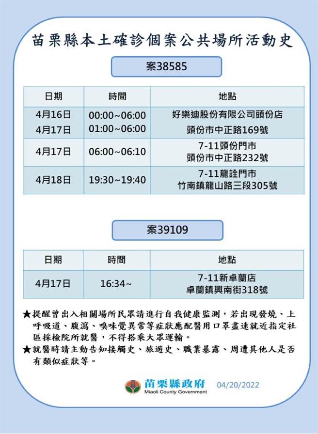 苗栗县府公布确诊者足迹。（苗栗县政府提供／李京升苗栗传真）