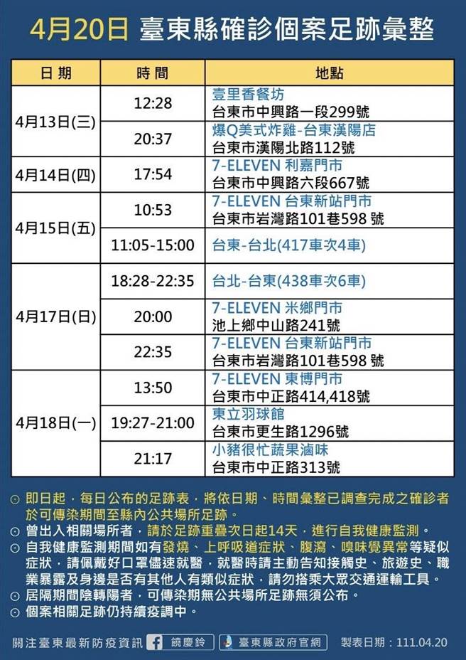 台东县今日新增21名确诊者，足迹汇整表。（台东县府提供／蔡旻妤台东传真）