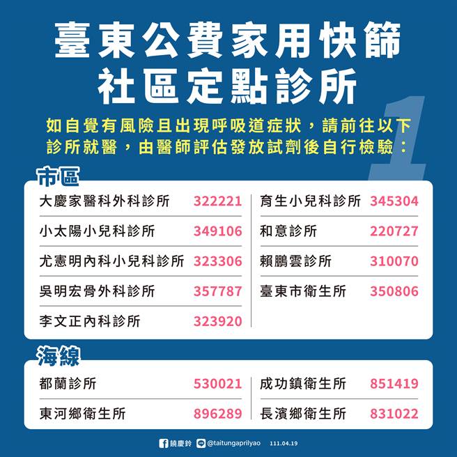 台东县公费家用快筛社区定点诊所。（台东县府提供／蔡旻妤台东传真）