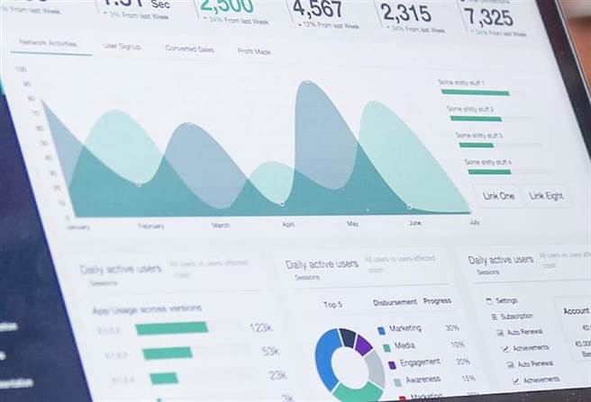 經濟部發布今年首季僑外投資，金額27.4億美元，成長126％。主要是有離岸風場、日立收購永大兩大案挹注。(圖／經濟部提供)
