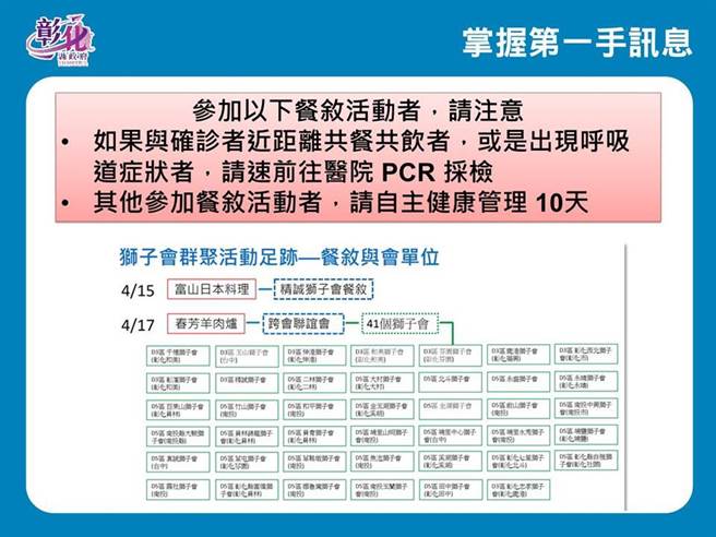 彰化縣新增18例確診。（彰化縣衛生局提供／吳敏菁彰化傳真）