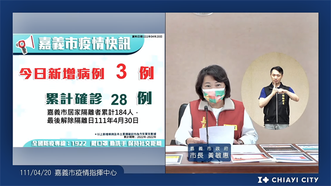 嘉義市長黃敏惠公布今天新增三例確診。（嘉義市政府提供／廖素慧嘉市傳真）