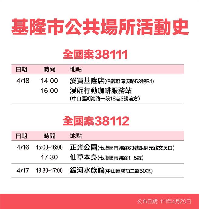20日基隆市政府公布12名新冠患者足迹。（基隆市政府提供／陈敬哲基隆传真）
