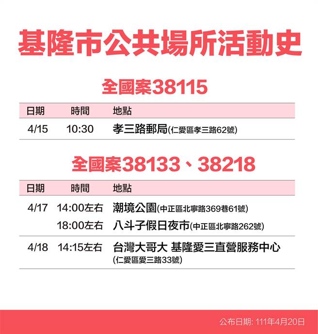 20日基隆市政府公布12名新冠患者足迹。（基隆市政府提供／陈敬哲基隆传真）