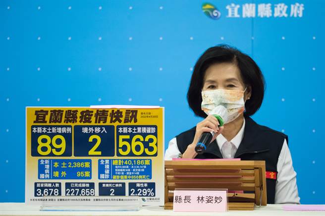 宜兰县今天新增89人确诊，县长林姿妙呼吁乡亲落实防疫，尽快接种疫苗。（宜兰县政府提供／李忠一宜兰传真）