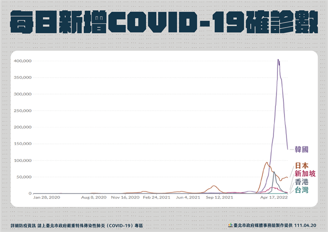 柯文哲表示，中央公布的中重度百分比是低估。（北市府提供／游念育台北傳真）
