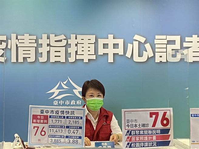 台中市長盧秀燕表示，台灣正面臨案件數「指數型倍數成長」考驗，市府慎重因應，未來讓居家照護步上軌道勢在必行，請市民要有進入居家照護模式的心理準備。（盧金足攝）