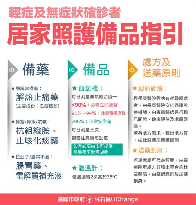 基隆市政府提供居家照护备品指引。（基隆市政府提供／陈彩玲基隆传真）