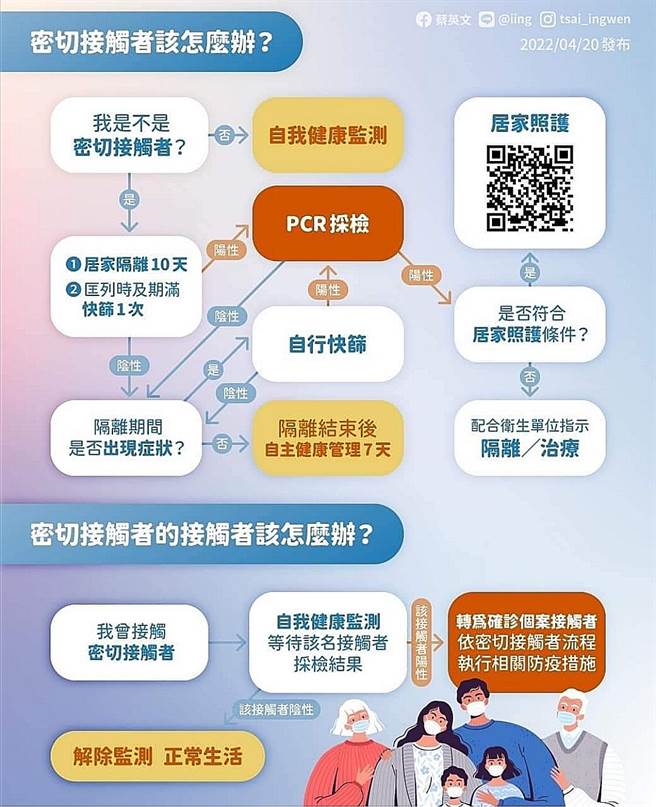 取自蔡英文臉書