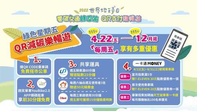 高雄市政府「绿色星期五 QR减碳乐畅游」系列优惠活动。图／一卡通公司提供 