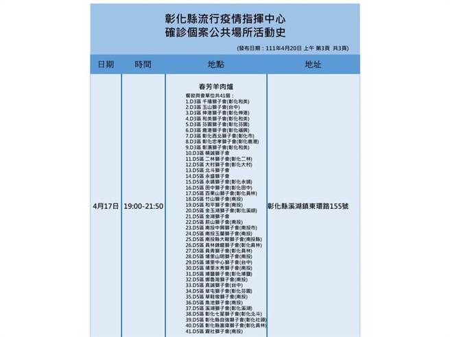17日晚间，41个狮子会成员举办大型餐叙活动，在密闭空间中聚餐3小时，过程中脱口罩敬酒与抽菸样样来。(图／彰化县卫生局)