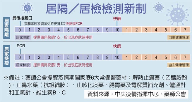 居隔／居检检测新制