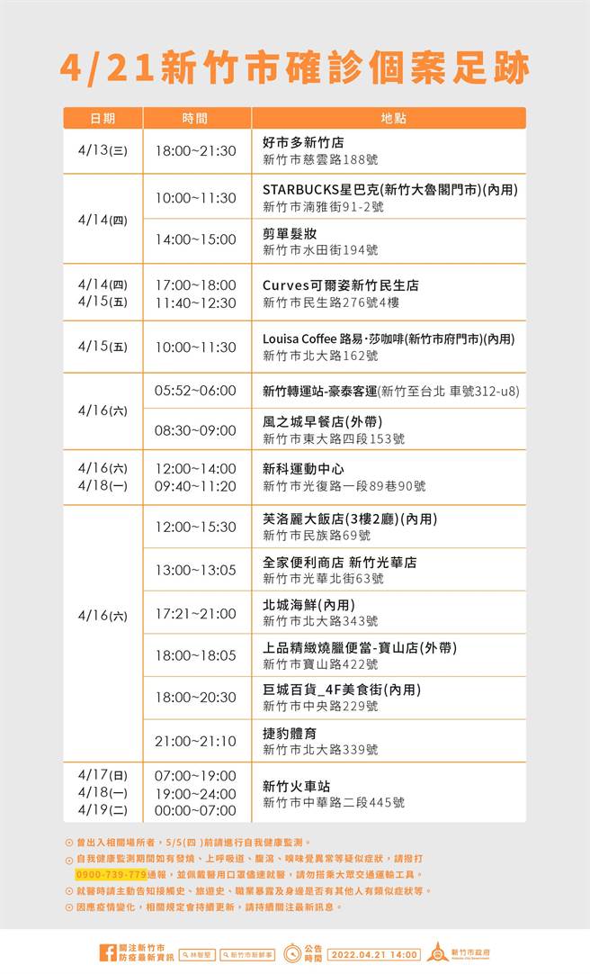 新竹市21日确诊者足迹。（新竹市府提供／邱立雅竹市传真）