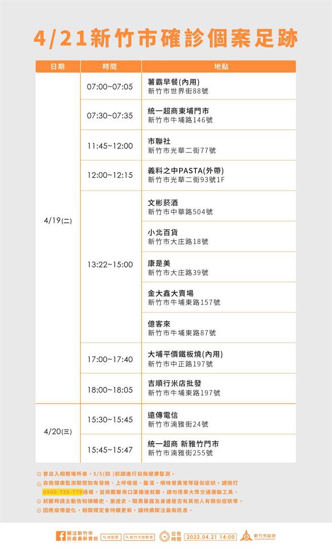 新竹市21日确诊者足迹。（新竹市府提供／邱立雅竹市传真）
