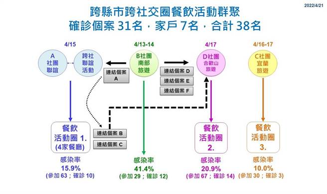 彰化县新增55名确诊。（彰化县政府提供／吴敏菁彰化传真）