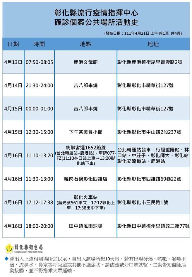 彰化县卫生局公布最新足迹。（彰化县卫生局提供／吴敏菁彰化传真）