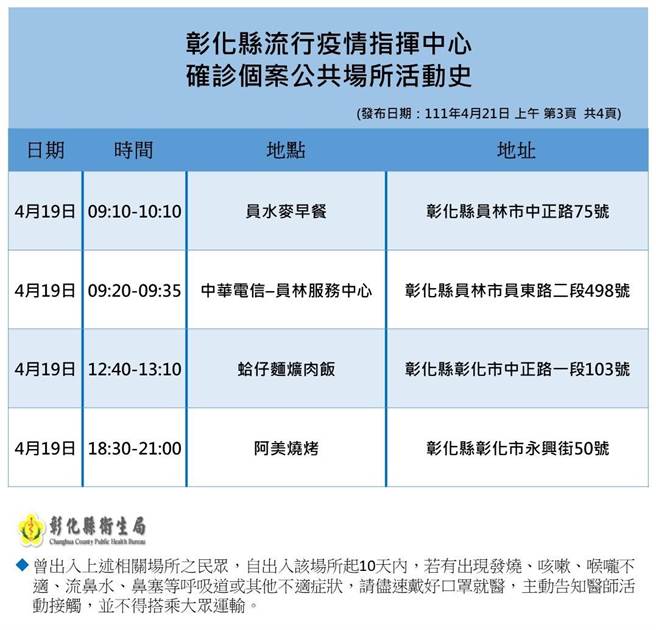 彰化县卫生局公布最新足迹。（彰化县卫生局提供／吴敏菁彰化传真）