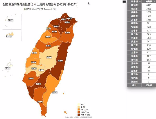 全國確診地圖曝光，北北基桃、高雄、花蓮6縣市最為嚴重。(圖／疾管署官網)